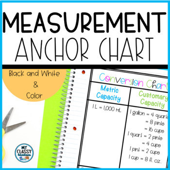 Measurement Conversion Charts by MyClassyAdventures | TpT
