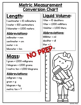 Measurement Conversion (Metric) Worksheets by Shelly Rees | TpT