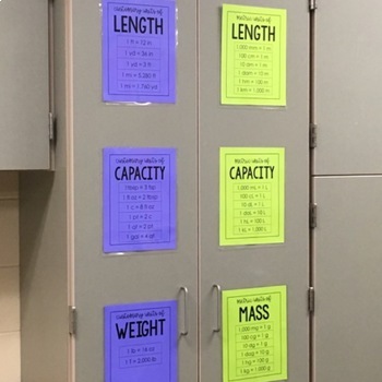 Measurement Conversion Posters by Middle School and Macchiatos | TPT