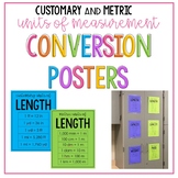 Measurement Conversion Posters