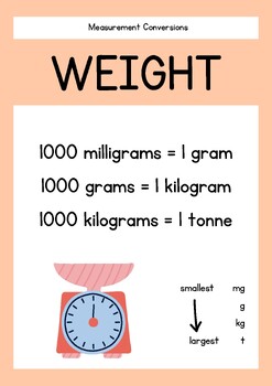 Measurement Conversion Posters by Come Learn with Mrs C | TPT