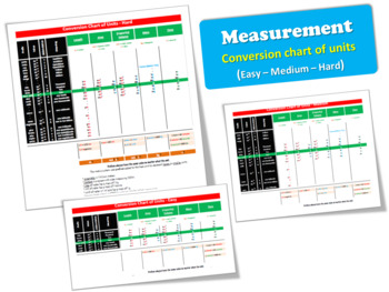 Preview of Measurement – Conversion chart of units – (Easy / Medium / Hard)