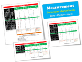 Measurement – Conversion chart of units – (Easy / Medium / Hard)