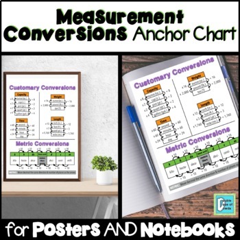 Preview of Measurement Conversions Anchor Chart Interactive Notebooks and Posters
