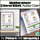 Measurement Conversions Anchor Chart Interactive Notebooks