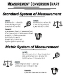 Measurement Conversions Chart