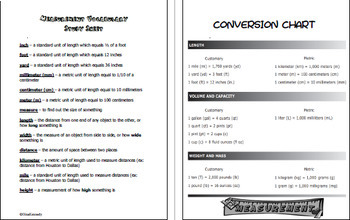 Math Measurement Conversion Chart