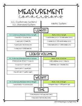 Measurement Conversions Chart by Teaching in my Right Mind | TpT