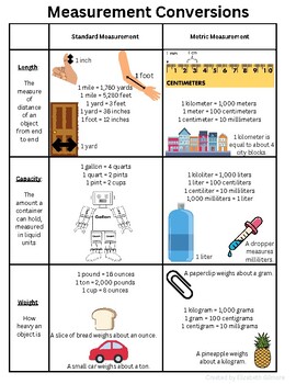 Preview of Measurement Conversions (distance, capacity, weight)