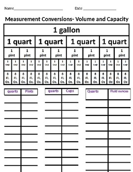 Fraction Measurement Chart