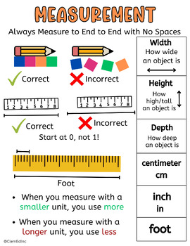 Preview of Measurement Educational Poster