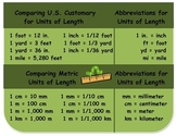 Measurement Equivalency Chart