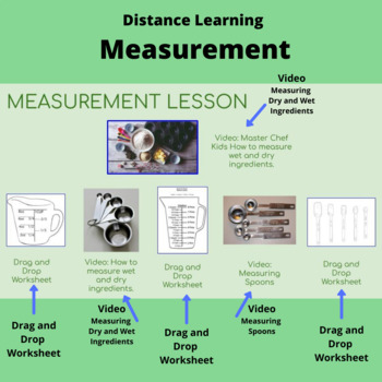 Preview of Measurement Hyperdoc For The Culinary High School And FCS Classroom