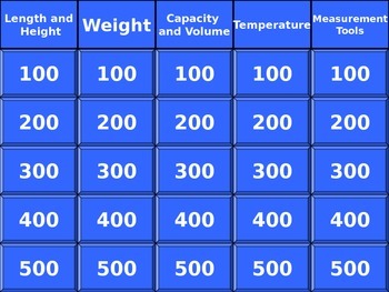 Preview of Measurement Jeopardy
