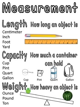 Measurement Length Capacity Weight Anchor Chart