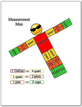 Preview of Measurement Man Gallon Man Smartboard