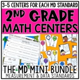 Measurement Math Centers | 2nd Grade Math Centers Bundle