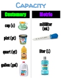 Measurement Metric Customary Units Poster