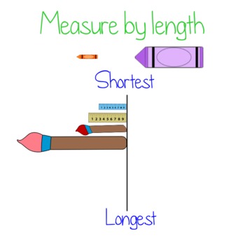 Measurement - Order from Shortest to Longest Common Core Aligned ...