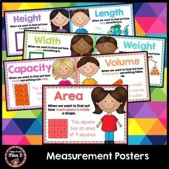Preview of Measurement Posters