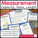 Measurement Posters