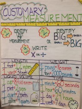 Preview of Measurement Posters- Length, Weight, Conversions Poster|FREE!
