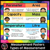 Measurement Posters