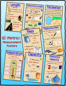 Measurement Posters for Length, Mass, Capacity, Calendar,Time, and ...
