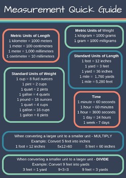 Preview of Measurement Conversion Quick Guide