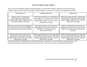 Preview of Measurement Rubric