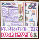 Measurement Tools and Common Lab Equipment Biology Doodle Diagram