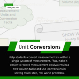 Measurement Units and Conversion Facts