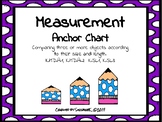 Measurement Vocabulary Anchor Chart