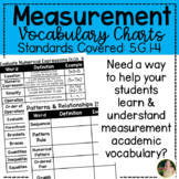 Measurement Vocabulary Charts for 5th Grade