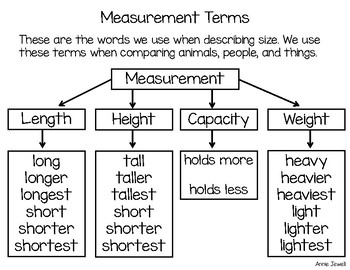 Preview of Measurement Vocabulary Kindergarten and 1st Grade for Classroom and Home