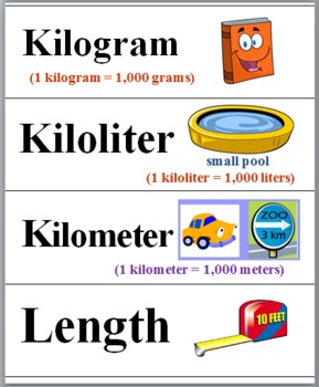 Patterns and Algebraic Thinking Illustrated Math Word Wall