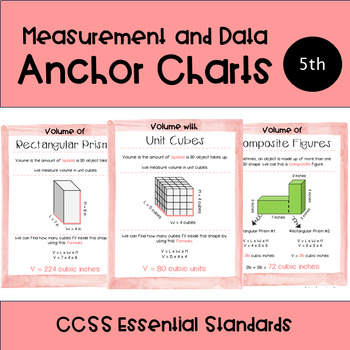 Preview of Measurement and Data: Anchor Charts/Reference Sheets for 5th Grade