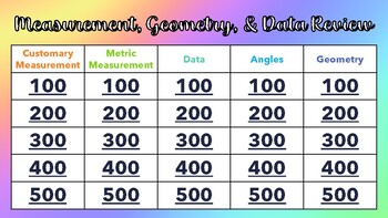 Preview of 4th Grade Measurement and Data Jeopardy Review