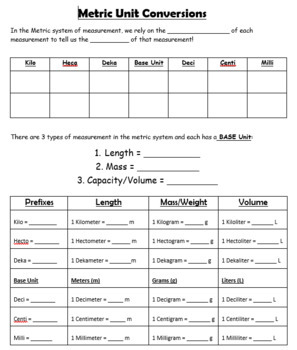 Preview of Measurement and Unit Conversion UNIT - GUIDED NOTES