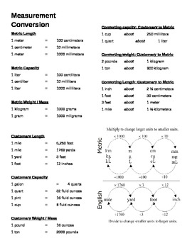 Weights And Measures Conversion Chart
