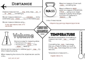 Preview of Measurement in Science - Doodle Notes