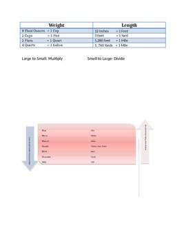 Preview of Measurement reference sheet