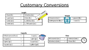 Measurements, Conversion Charts, Volume
