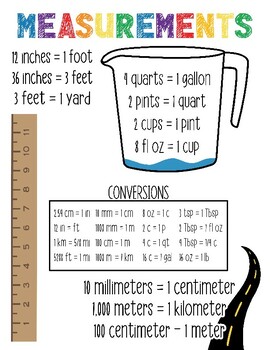 Preview of Measurements & Conversions Chart: Metric, Imperial, Liquid Equivalents, & More