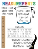 Measurements & Conversions Chart: Metric, Imperial, Liquid