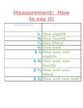 Preview of Measurements for cooking:  How to say it!