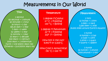Preview of Measurements in Our World