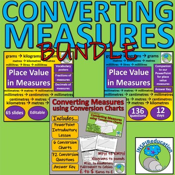 Preview of Measures in math - converting (length, weight, capacity) imperial, metric charts