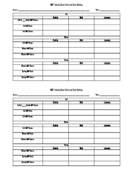 Preview of Measures of Academic Progress (MAP) Tracking Data Cards
