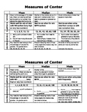 Measures of Center - Mean, Median, Mode Guided Notes